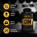5% Nutrition DIM Core